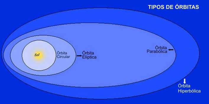 Hacer click para ver mejor ls Orbitas del Sistema Solar Orbitas del Sistema Solar