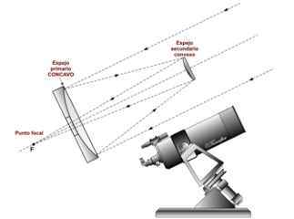 Telescopio Cassegrain Clásico