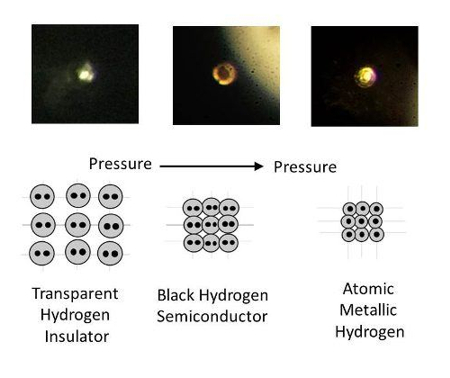 Hisdrógeno metálico, estructura