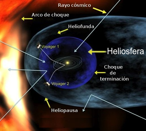 La helioesfera nos protege de los rayos cósmicos